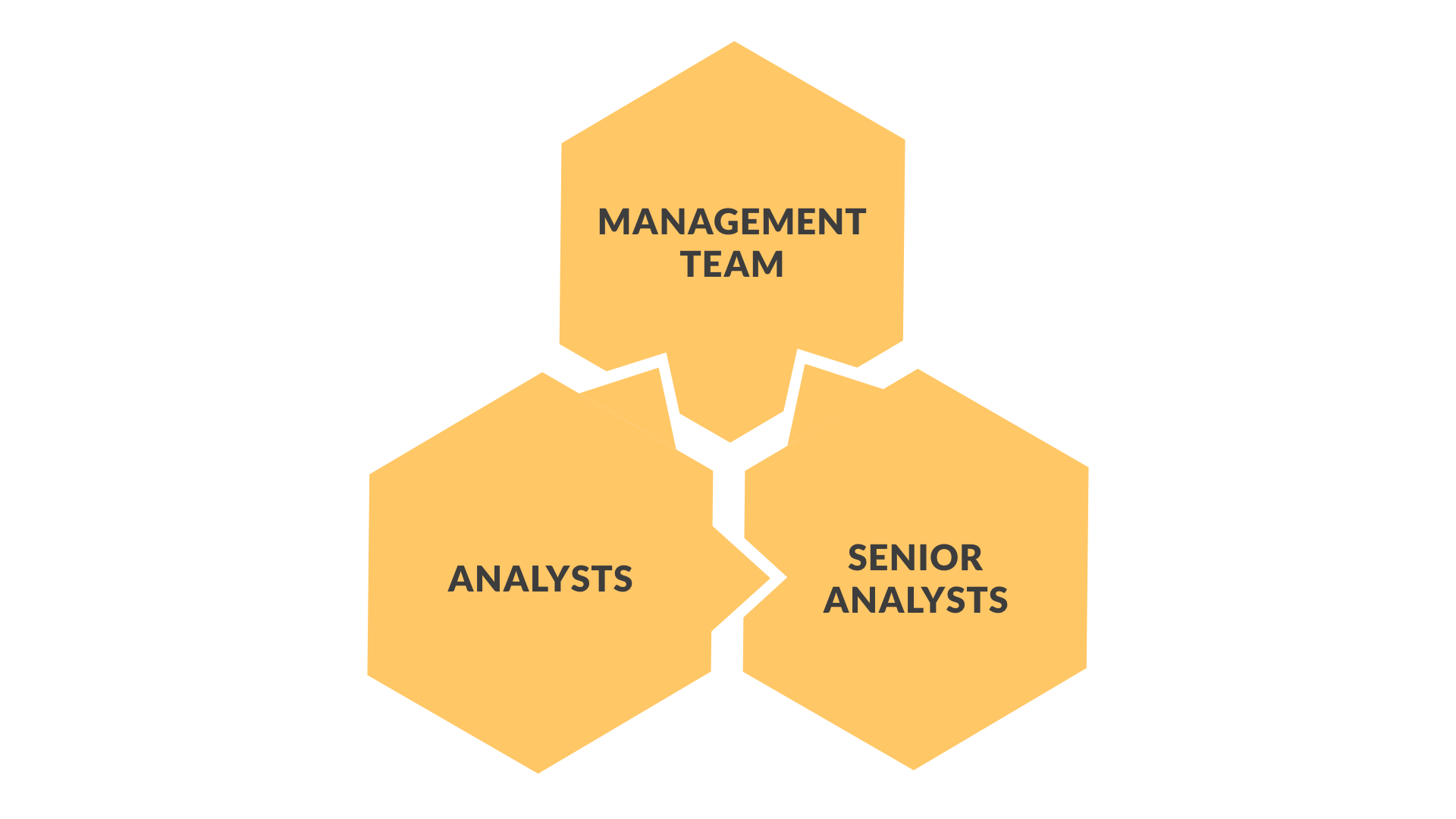 Our community structure